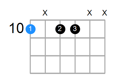 Dm7 Chord